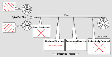 Barrier Bac Process - 3